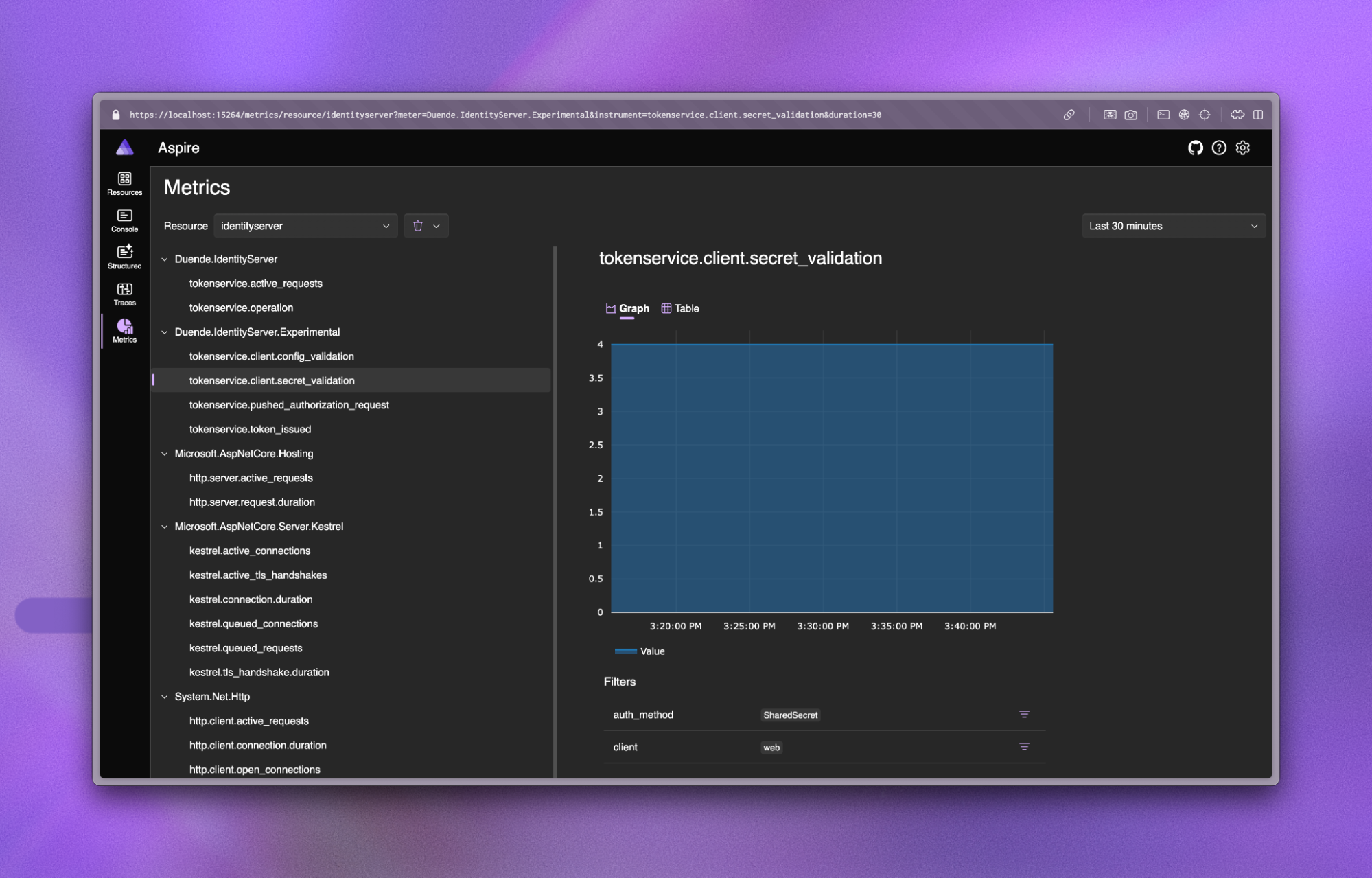 IdentityServer metrics in Aspire dashboard