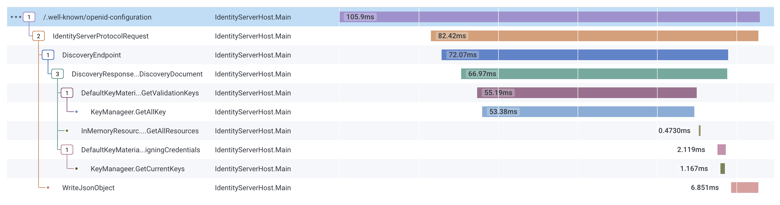 open telemetry discovery