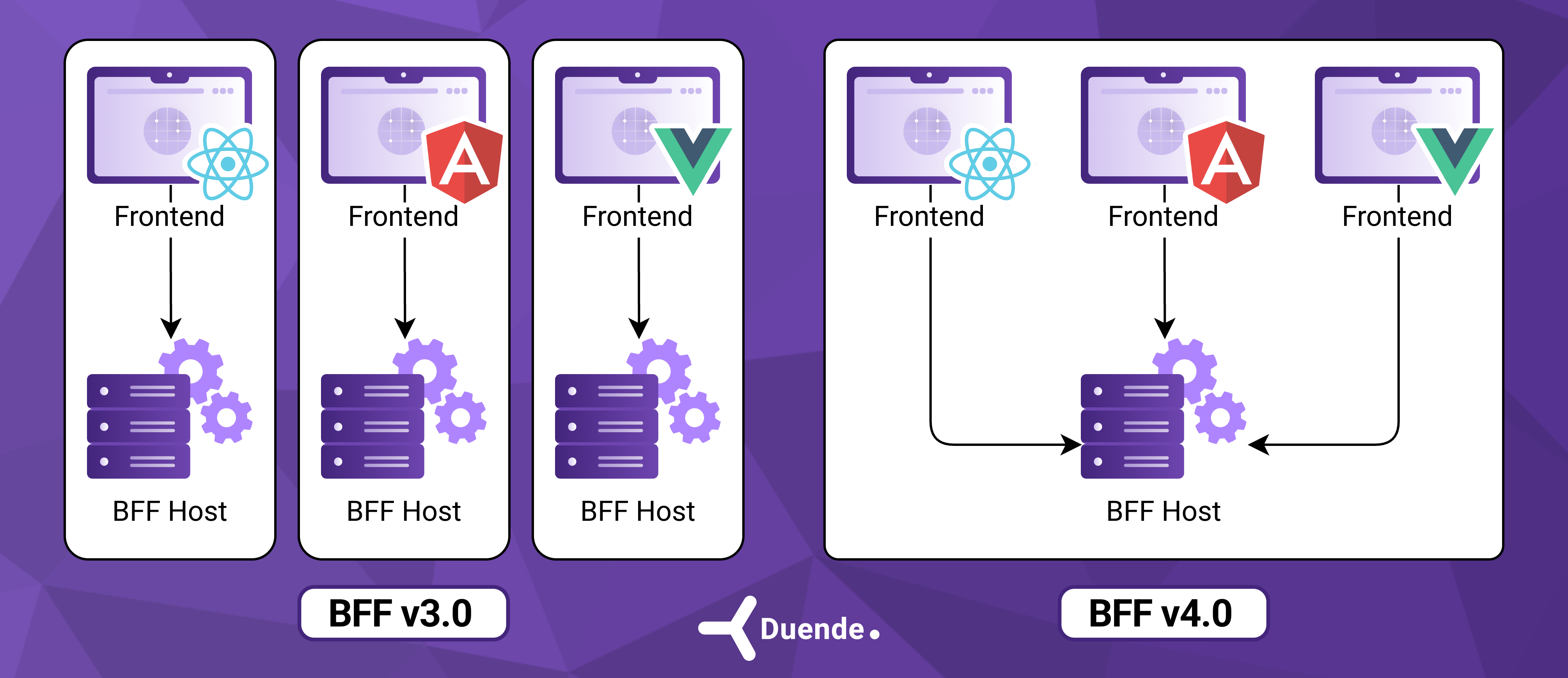 BFF v3 vs BFF v4 comparison